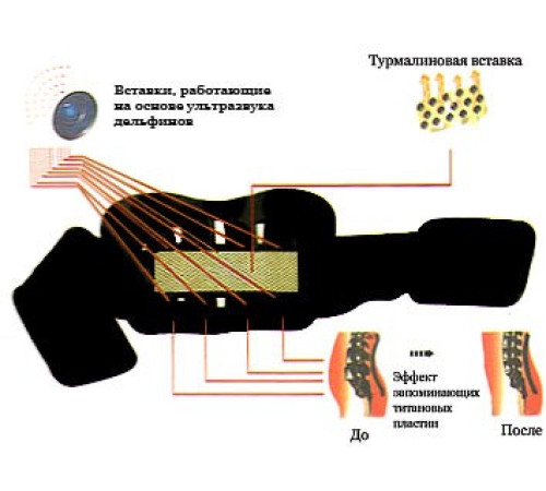 Турмаліновий пояс-корсет (ортопедичний)