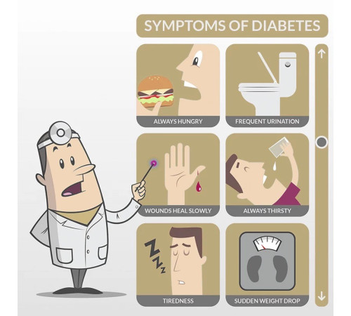 Пластир від цукрового діабету стабілізує рівень цукру в крові