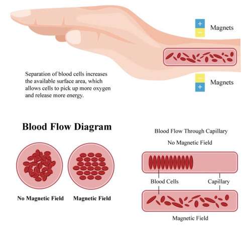 Турмаліновий браслет із магнітами, титаном, германієм і негативними іонами 5в1 для нормалізації тиску