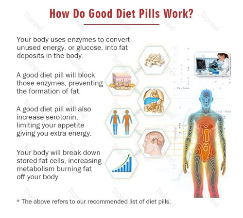 Запалювальна Бомба Жира Гарцинія Камбоджійська спалювання жир і целюліту