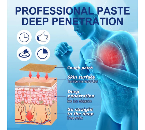 Пластир Інфрачервоний проти кашлю, хронічного бронхіту, а також застудними недугами астму 6 штук