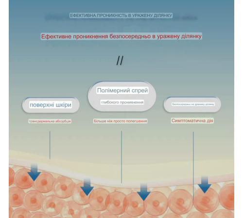 Турмаліновий спрей проти болю в горлі, від запалення періння, ангіне, у разі втрати голосу, у разі різних інфекцій